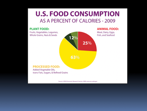 Processed-Foods-and-AMD-Prevalence - Cure AMD Foundation