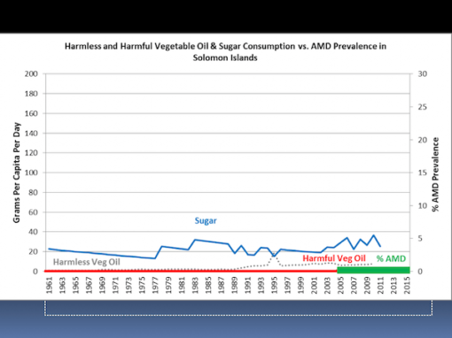 Processed Foods And Amd Prevalence Solomon Islands Cure Amd Foundation 